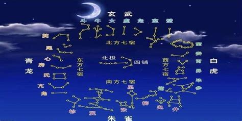 28星宿查询|二十八星宿查询